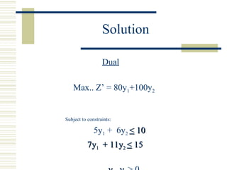 Solution Dual Max.. Z’ = 80y 1 +100y 2 Subject to constraints: 5y 1  +  6y 2  <  10  7y 1  + 11y 2  <  15  y 1 , y 2  >  0 
