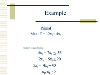 Example Primal Max. Z = 12x 1 + 4x 2 Subject to constraints: 4x 1  + 7x 2  <   56  2x 1  + 5x 2  >  20  5x 1  +  4x 2  = 40  x 1 , x 2  >  0 