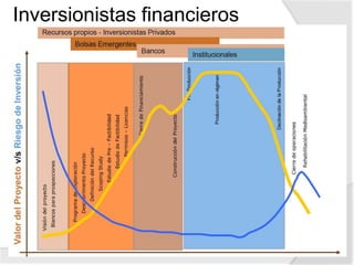 Financiación minera global BOLSAS MINERAS
