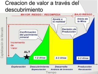 PROYECTOS MINEROS: NIVEL DE DESARROLLO
