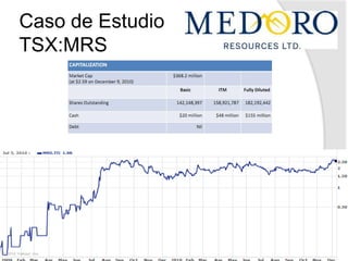 Procedimiento para invertir en empresas junior BVL