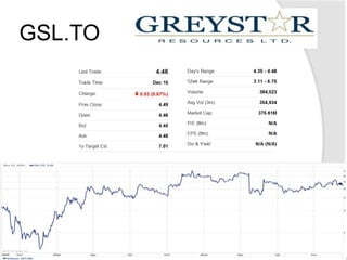 CanacolEnergy planea invertir US$102 millones en dos años