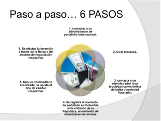 El Fondo deberá tener como único objeto realizar transacciones en el mercado de valores