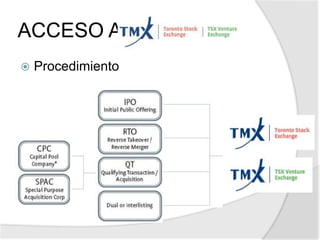 Debe existir un Administrador Internacional  encargado de fijar las políticas de inversión del fondo.