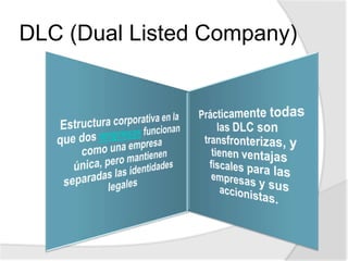 El Fondo de Capital Extranjero debe contar en Colombia con un Administrador Local y/o Custodio, quien se encarga de gestionar las inversiones y guardar los activos.Paso a paso… 6 PASOS