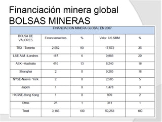 Las entidades autorizadas para ser Administrador local y/o Custodio en Colombia son las Firmas Comisionistas de Bolsa y las Compañías Fiduciarias.ACCESO A Procedimiento