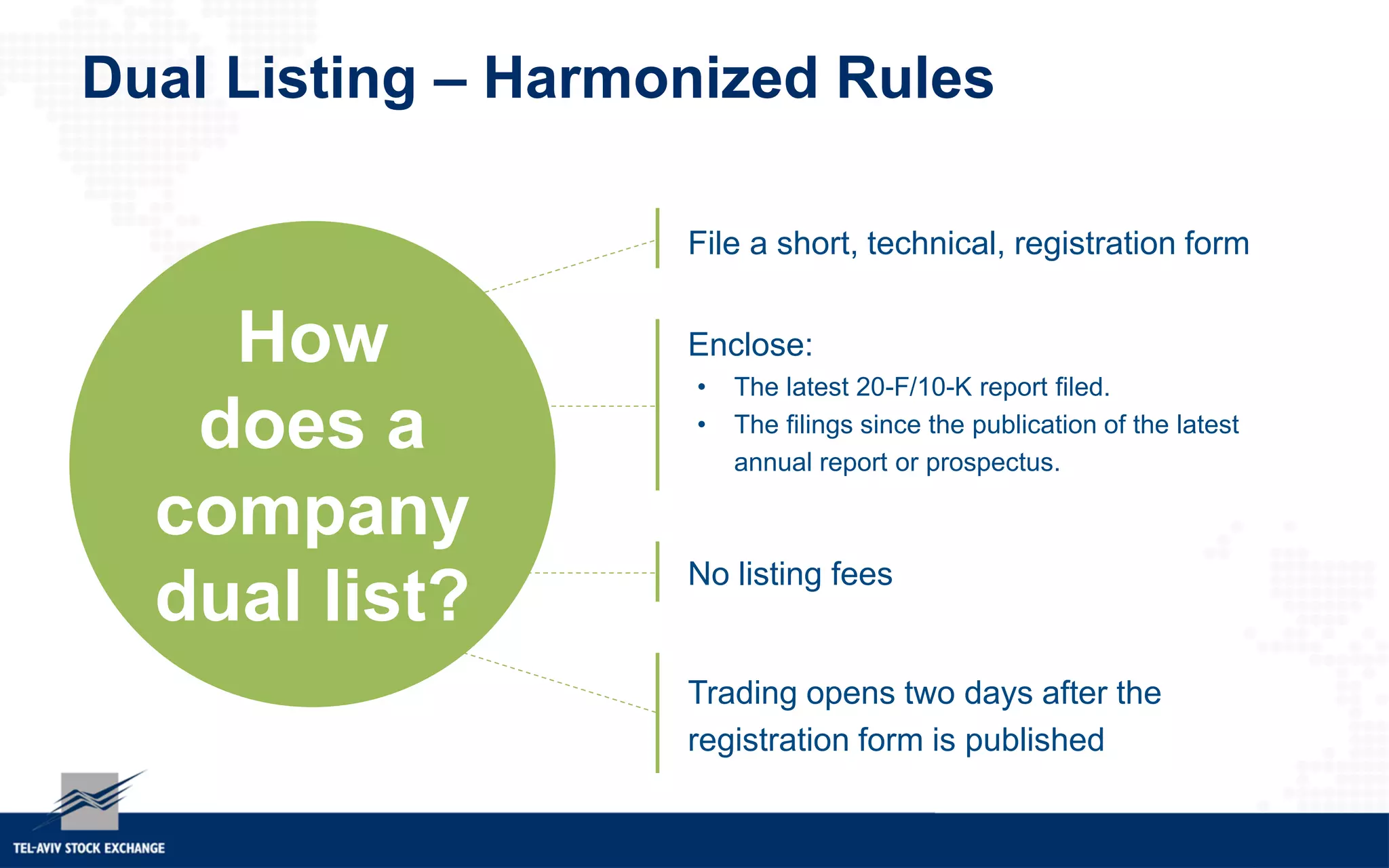 Dual Listing – Harmonized Rules
How
does a
company
dual list?
File a short, technical, registration form
Enclose:
• The latest 20-F/10-K report filed.
• The filings since the publication of the latest
annual report or prospectus.
No listing fees
Trading opens two days after the
registration form is published
 
