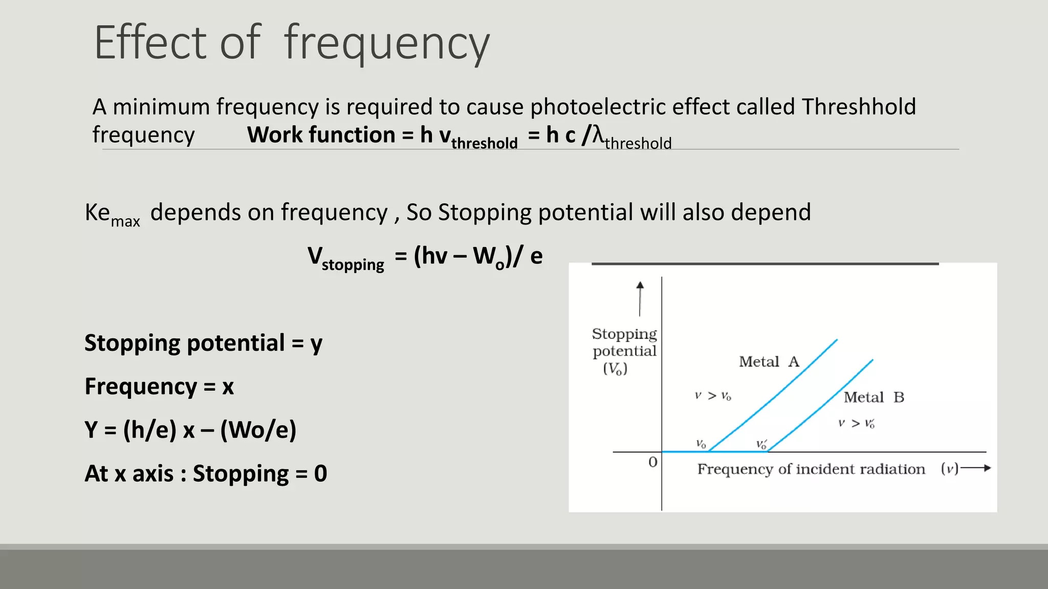 Effect of frequency
A minimum frequency is required to cause photoelectric effect called Threshhold
frequency Work function = h vthreshold = h c /λthreshold
Kemax depends on frequency , So Stopping potential will also depend
Vstopping = (hv – Wo)/ e
Stopping potential = y
Frequency = x
Y = (h/e) x – (Wo/e)
At x axis : Stopping = 0
 