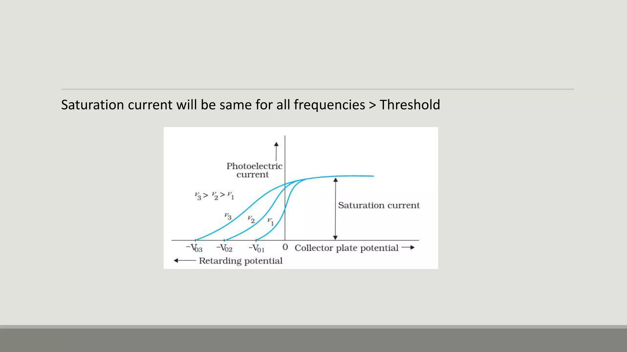 Saturation current will be same for all frequencies > Threshold
 