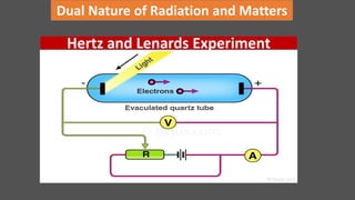 dual nature of matter waves PHYSICS TSH.pptx