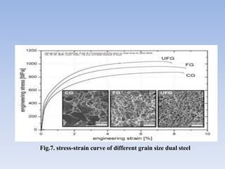 Fig.7. stress-strain curve of different grain size dual steel
 