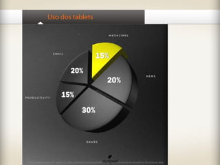 Uso dos tablets
 