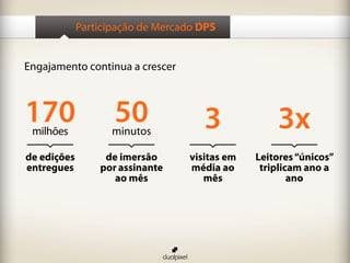 Participação de Mercado DPS
de edições
entregues
de imersão
por assinante
ao mês
visitas em
média ao
mês
Leitores“únicos”
triplicam ano a
ano
milhões
170 minutos
50 3 3x
Engajamento continua a crescer
 