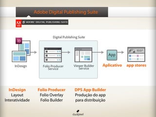 InDesign
Layout
Interatividade
Folio Producer
Folio Overlay
Folio Builder
DPS App Builder
Produção do app
para distribuição
Aplicativo app stores
Adobe Digital Publishing Suite
 
