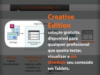 Participação de MercadoAdobe Digital Publishing Suite
InDesign
Layout
Interatividade
Folio Producer
Service
organiza, edita
e publica os
arquivos .folio
Viewer Builder
Service
Produção
do app para
distribuição
Tablets app stores
Creative
Edition
solução gratuita,
disponível para
qualquer profissional
que queira testar,
visualizar e até
distribuir seu conteúdo
em Tablets.
 