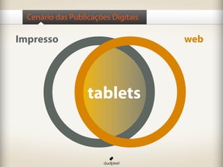 Cenário das Publicações Digitais
tablets
Impresso web
 