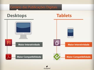 Desktops Tablets
Maior Interatividade Maior Interatividade
Maior Compatibilidade Maior Compatibilidade
Cenário das Publicações Digitais
 