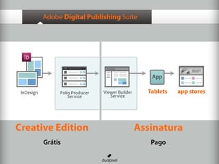 Participação de Mercado
Tablets app stores
Adobe Digital Publishing Suite
Creative Edition
Grátis
Assinatura
Pago
 