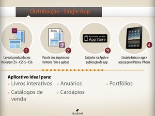 Distribuição - Single App
.folio
Layouts produzidos no
InDesign CS5 - CS5.5 - CS6
Pacote dos arquivos no
formato Folio e upload
Cadastro na Apple e
publicação do app
Usuário baixa o app e
acessa pelo iPad ou iPhone
1 2 3
4
Aplicativo ideal para:
»» Livros interativos
»» Catálogos de
venda
»» Anuários
»» Cardápios
»» Portfólios
 