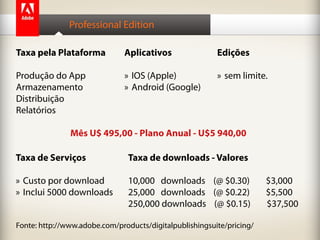 Professional Edition
Taxa pela Plataforma
Produção do App
Armazenamento
Distribuição
Relatórios
Taxa de Serviços
»» Custo por download
»» Inclui 5000 downloads
Fonte: http://www.adobe.com/products/digitalpublishingsuite/pricing/
Aplicativos
»» IOS (Apple)
»» Android (Google)
Edições
»» sem limite.
Mês U$ 495,00 - Plano Anual - U$5 940,00
Taxa de downloads - Valores
10,000 downloads (@ $0.30) $3,000
25,000 downloads (@ $0.22) $5,500
250,000 downloads (@ $0.15) $37,500
 