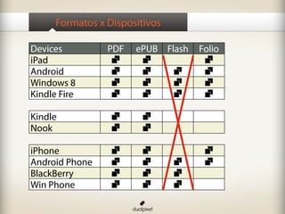 Formatos x Dispositivos
Devices PDF ePUB Flash Folio
iPad
Android
Windows 8
Kindle Fire
Kindle
Nook
iPhone
Android Phone
BlackBerry
Win Phone
 