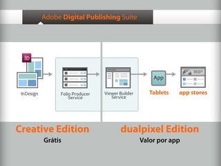Participação de Mercado
Tablets app stores
Creative Edition
Grátis
dualpixel Edition
Valor por app
Adobe Digital Publishing Suite
 