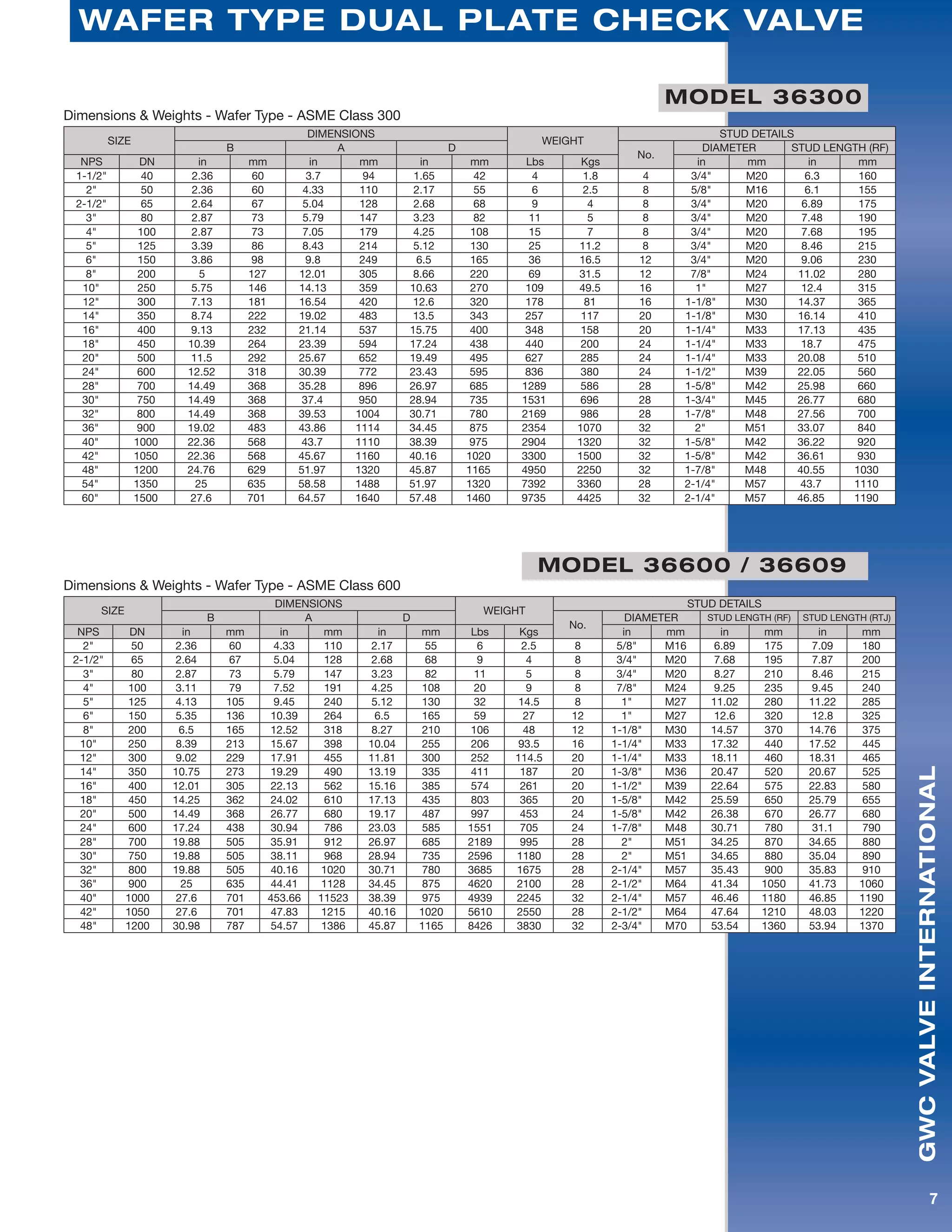 GWC Valve International Dual Plate Valves | PDF