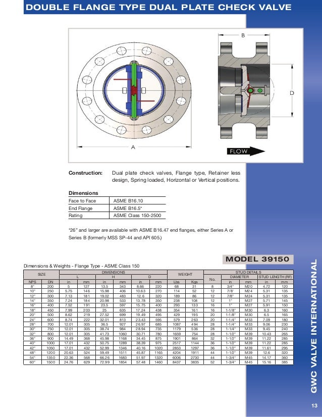 GWC Valve International Dual Plate Valves