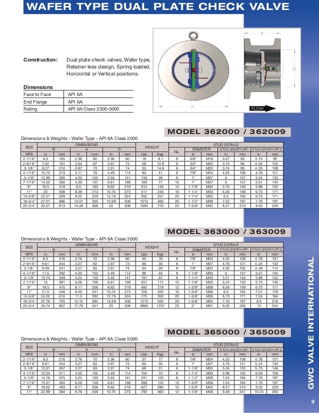 GWC Valve International Dual Plate Valves
