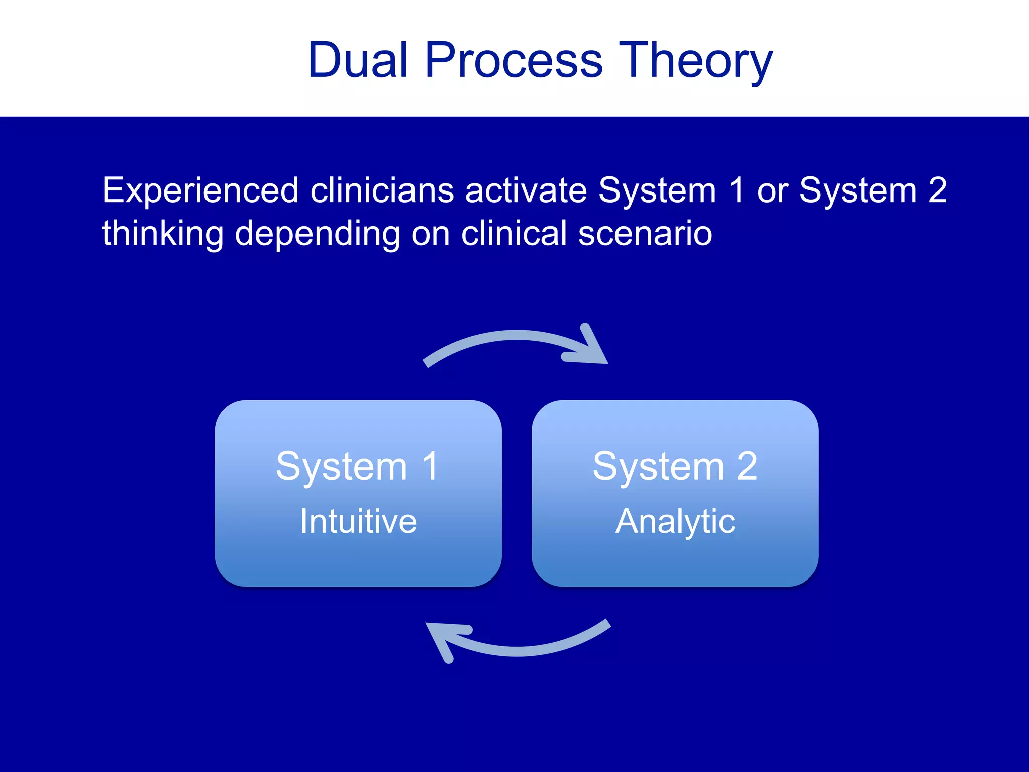 Dual Process Theory
Experienced clinicians activate System 1 or System 2
thinking depending on clinical scenario
System 1
Intuitive
System 2
Analytic
 