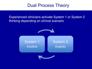 Dual Process Theory
Experienced clinicians activate System 1 or System 2
thinking depending on clinical scenario
System 1
Intuitive
System 2
Analytic
 