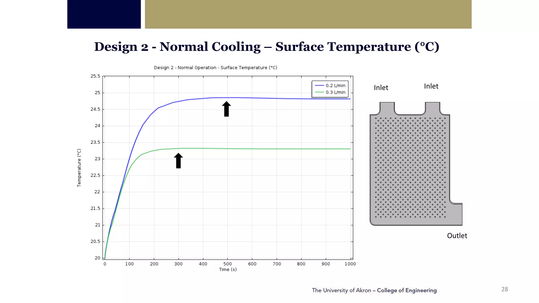 Dual purpose cooling plate for thermal management of li ion batteries ...