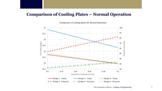 Dual purpose cooling plate for thermal management of li ion batteries ...