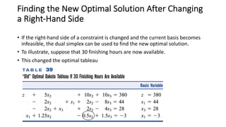 DualSimplexMethod_optimization_techniques.pdf