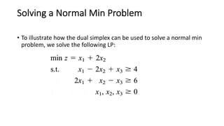 Simplex Method And Dual Simplex Method Problems Process Optimization Problems DualSimplexMethod_optimization_techniques.pdf