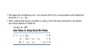 Simplex Method And Dual Simplex Method Problems Process Optimization Problems DualSimplexMethod_optimization_techniques.pdf