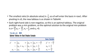 DualSimplexMethod_optimization_techniques.pdf