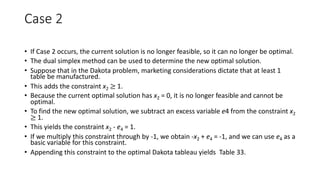 Simplex Method And Dual Simplex Method Problems Process Optimization Problems DualSimplexMethod_optimization_techniques.pdf