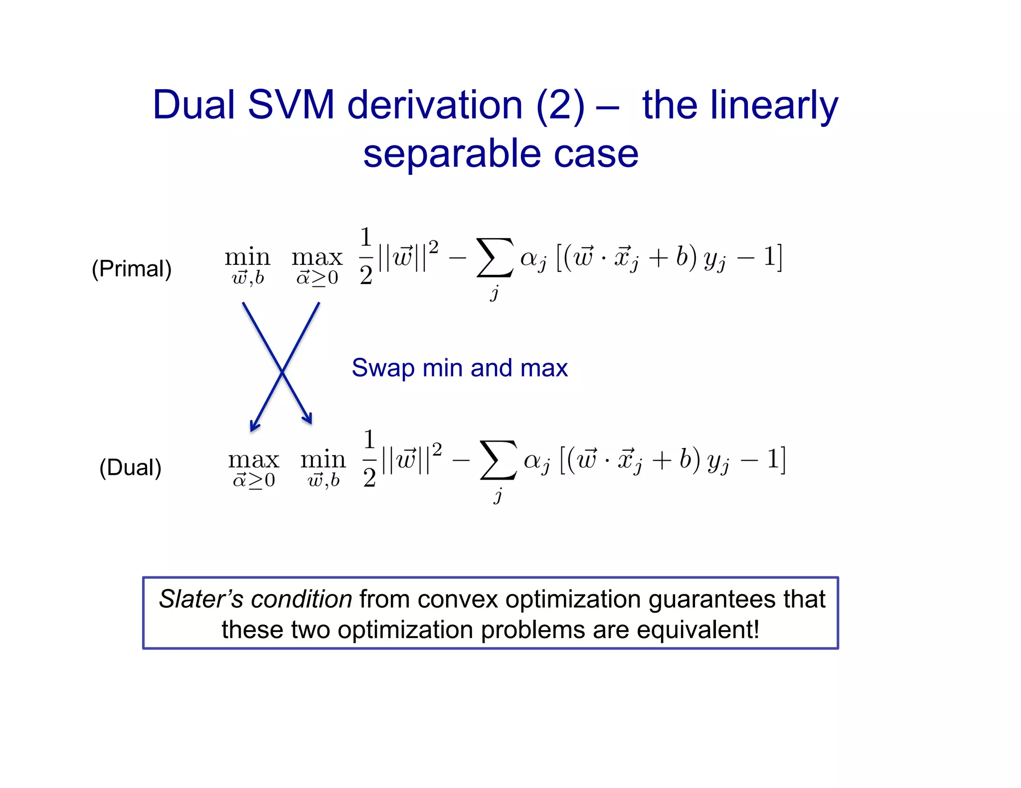 Dual SVM derivation (2) – the linearly
separable case
Swap min and max
Slater’s condition from convex optimization guarantees that
these two optimization problems are equivalent!
(Primal)
(Dual)
 
