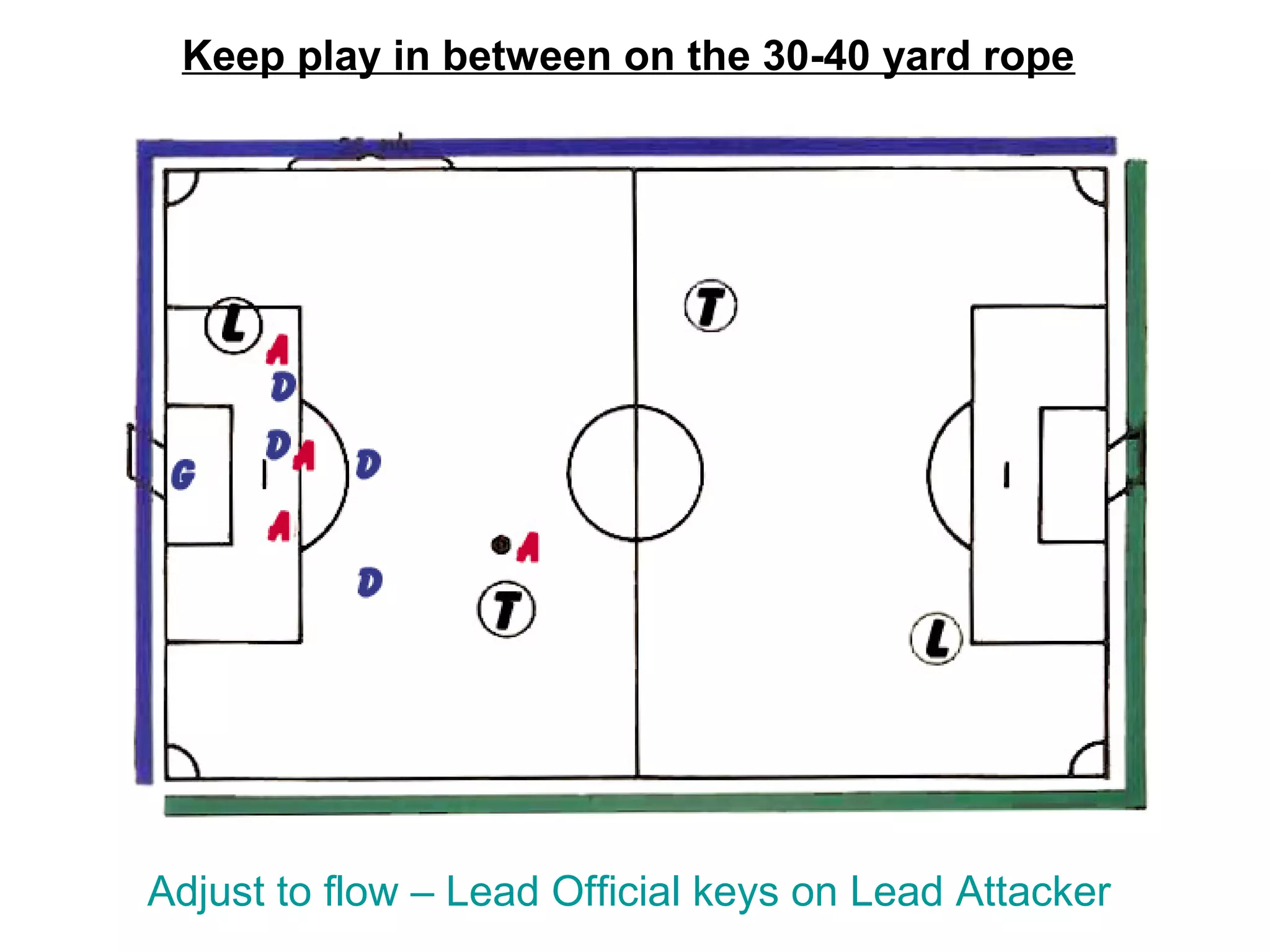 Keep play in between on the 30-40 yard rope




Adjust to flow – Lead Official keys on Lead Attacker
 