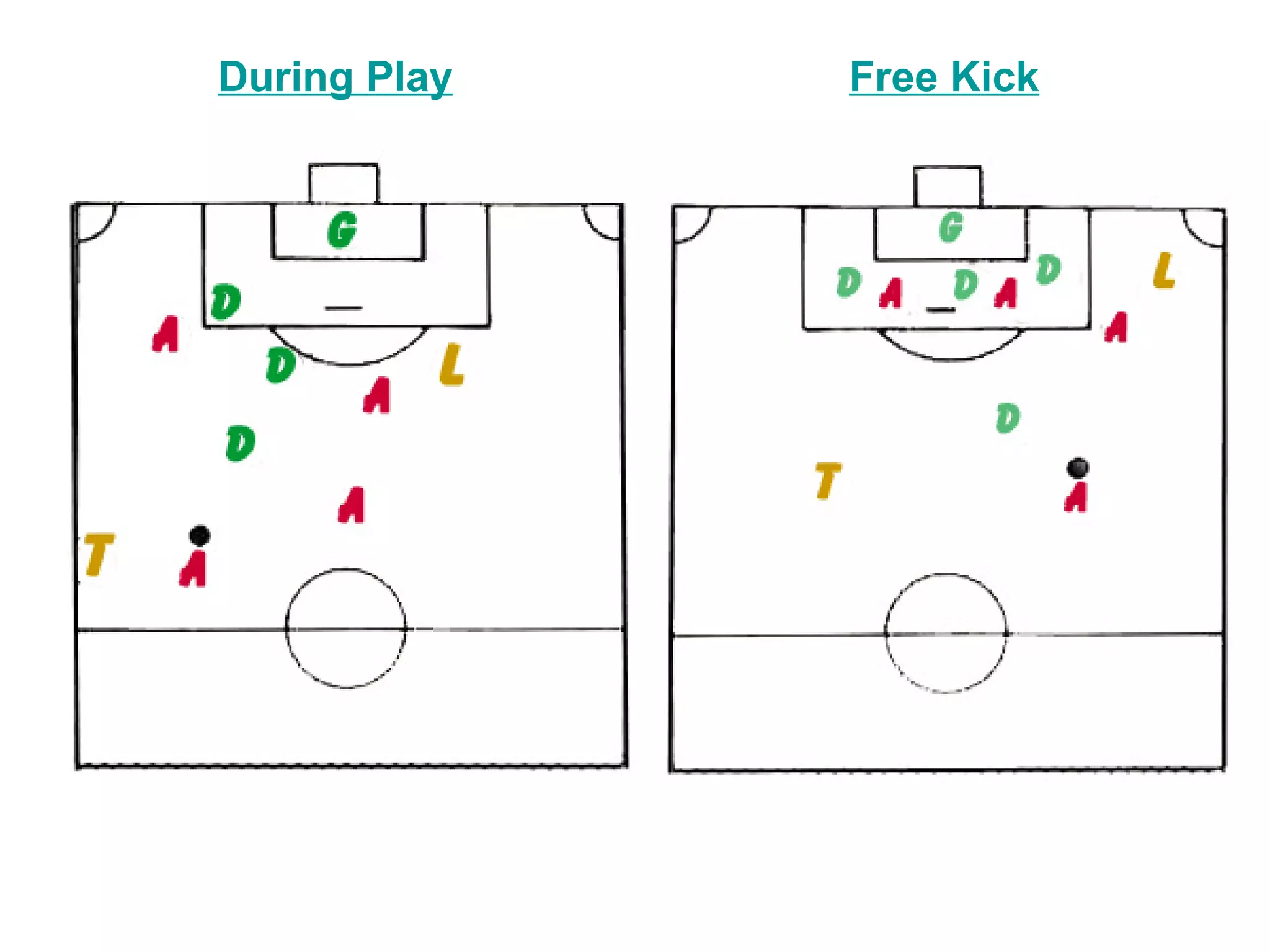 During Play   Free Kick
 