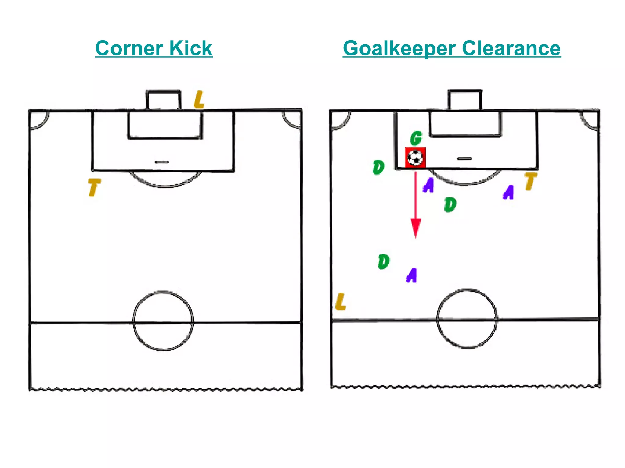 Corner Kick   Goalkeeper Clearance
 