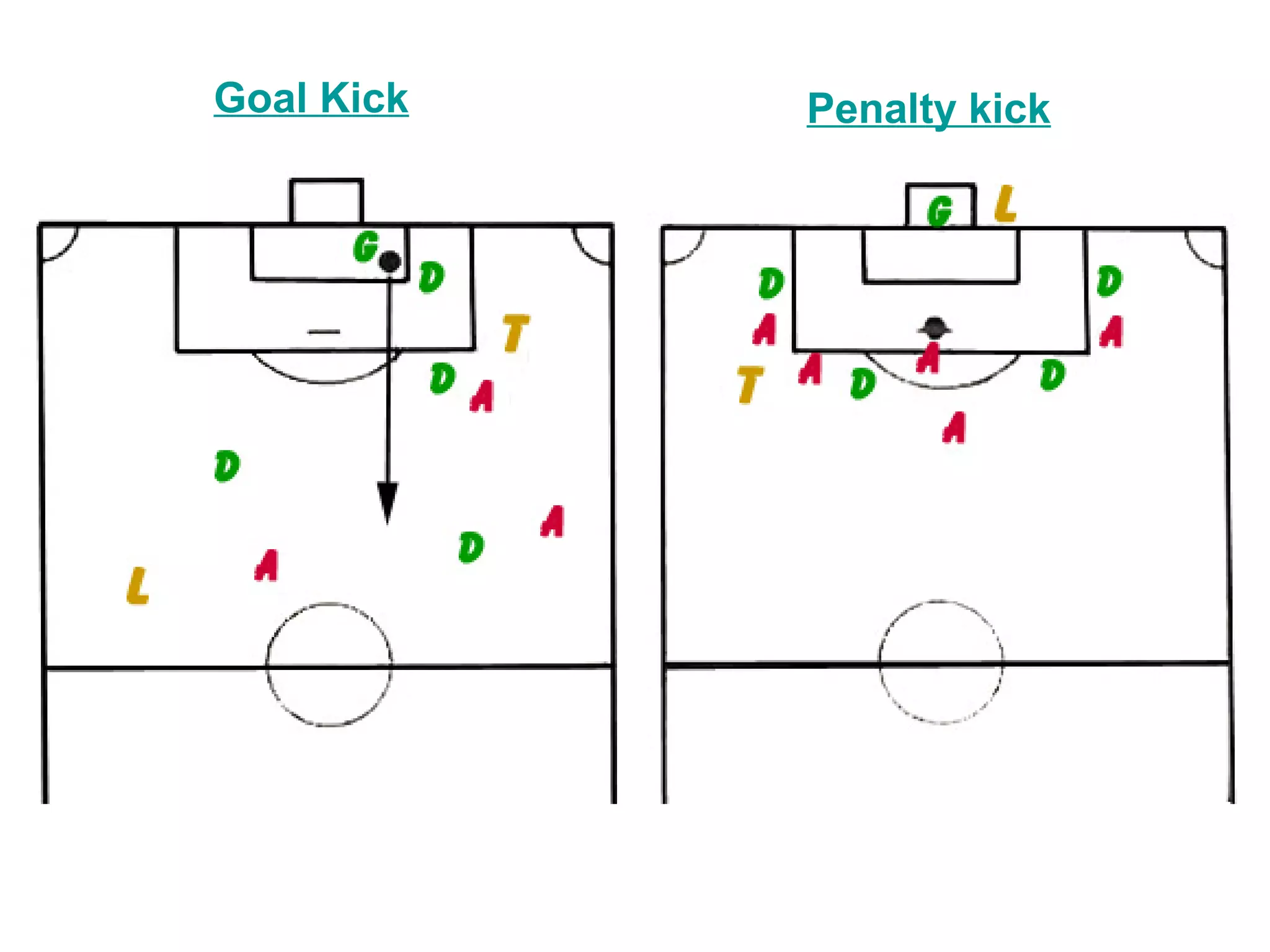Goal Kick   Penalty kick
 