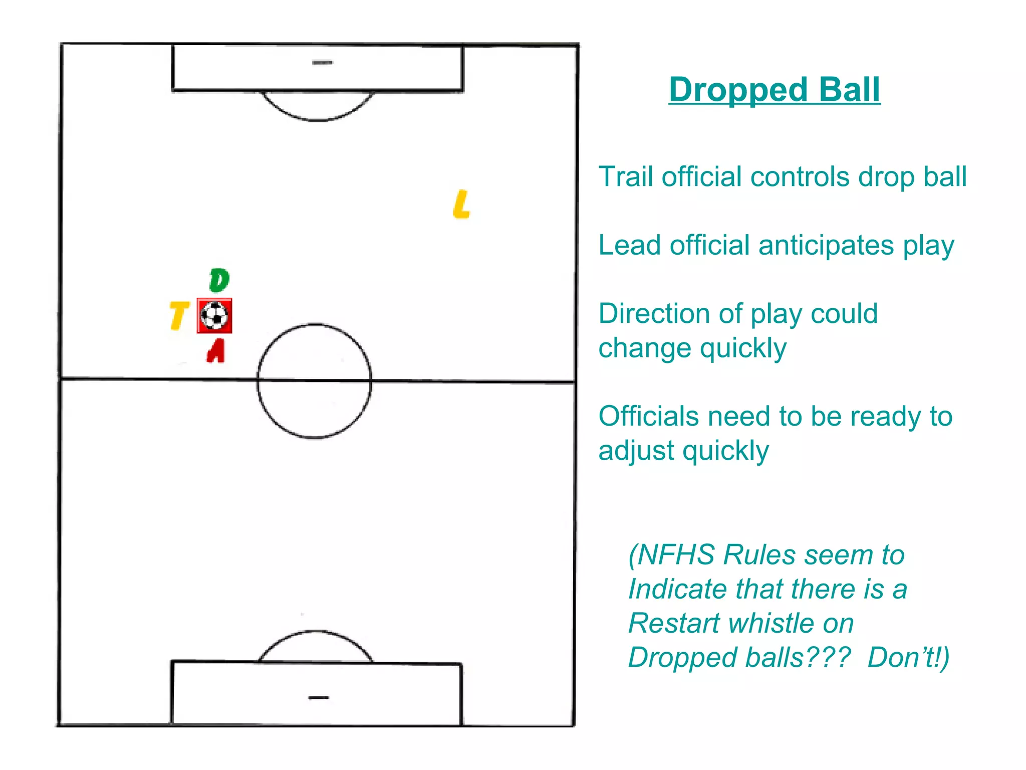 Dropped Ball

Trail official controls drop ball

Lead official anticipates play

Direction of play could
change quickly

Officials need to be ready to
adjust quickly


  (NFHS Rules seem to
  Indicate that there is a
  Restart whistle on
  Dropped balls??? Don’t!)
 