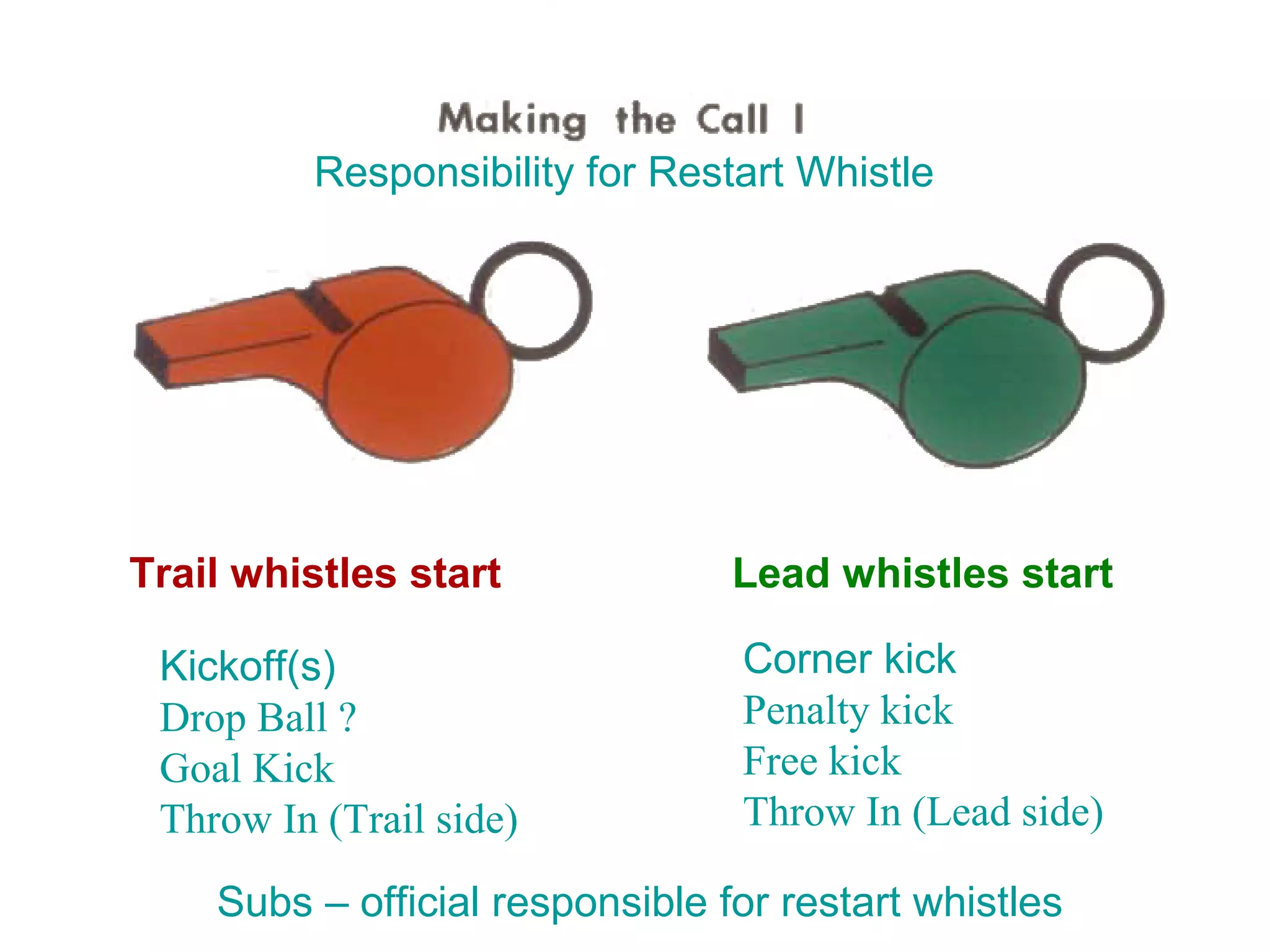 Responsibility for Restart Whistle




Trail whistles start             Lead whistles start

 Kickoff(s)                      Corner kick
 Drop Ball ?                     Penalty kick
 Goal Kick                       Free kick
 Throw In (Trail side)           Throw In (Lead side)

    Subs – official responsible for restart whistles
 