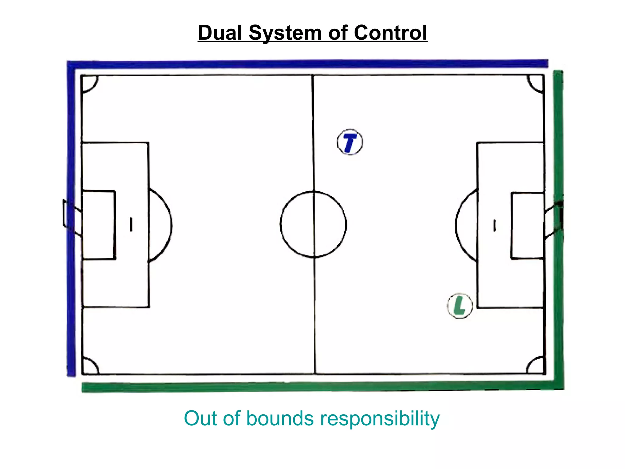 Dual System of Control




Out of bounds responsibility
 
