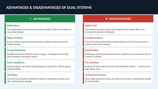 Dual_Systems_Seismic_Presentation (1).pptx