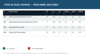 Dual_Systems_Seismic_Presentation (1).pptx