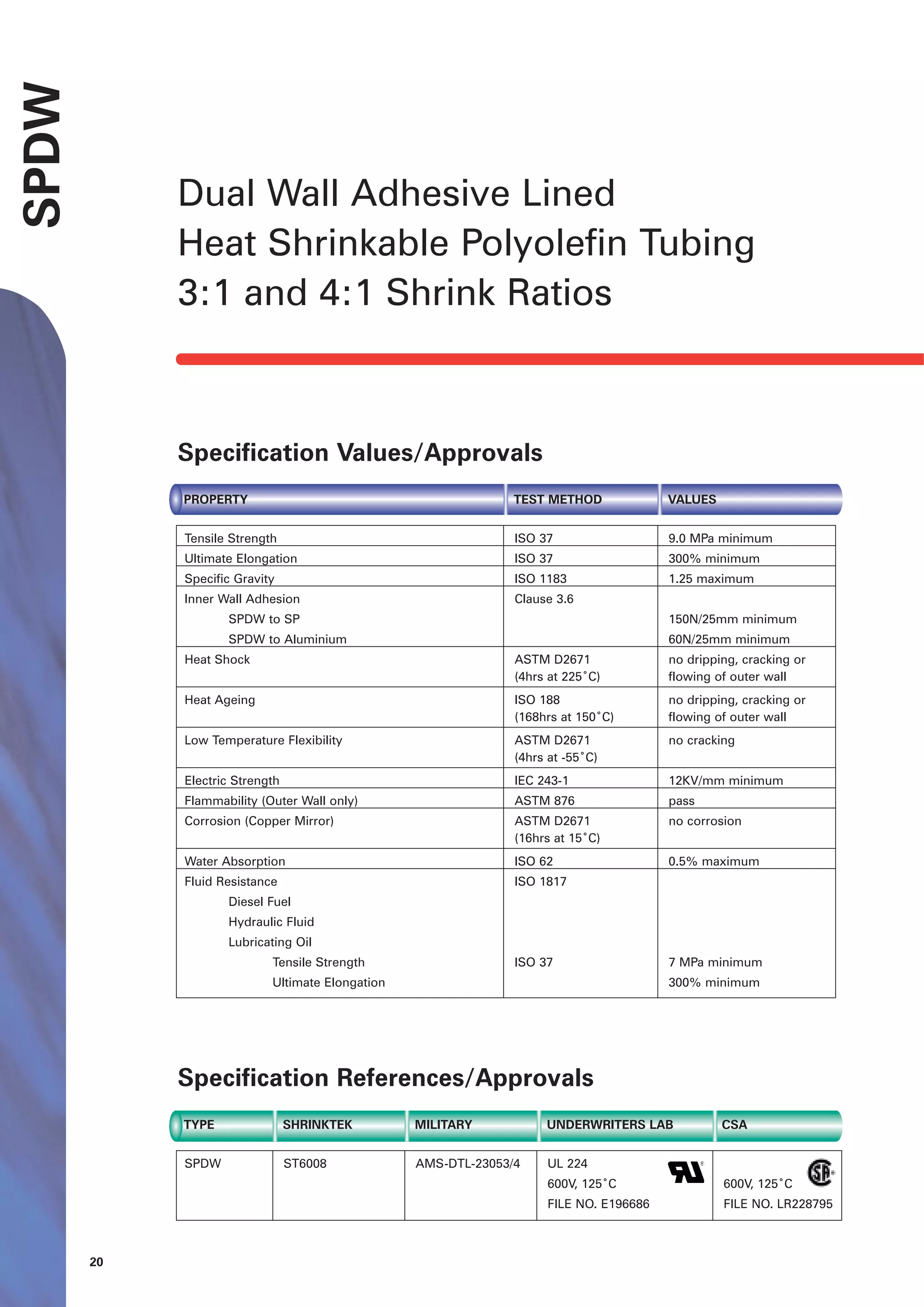 Shrinktek SPDW Heat Shrink Tubing Dual Wall Flame Retarded Heat