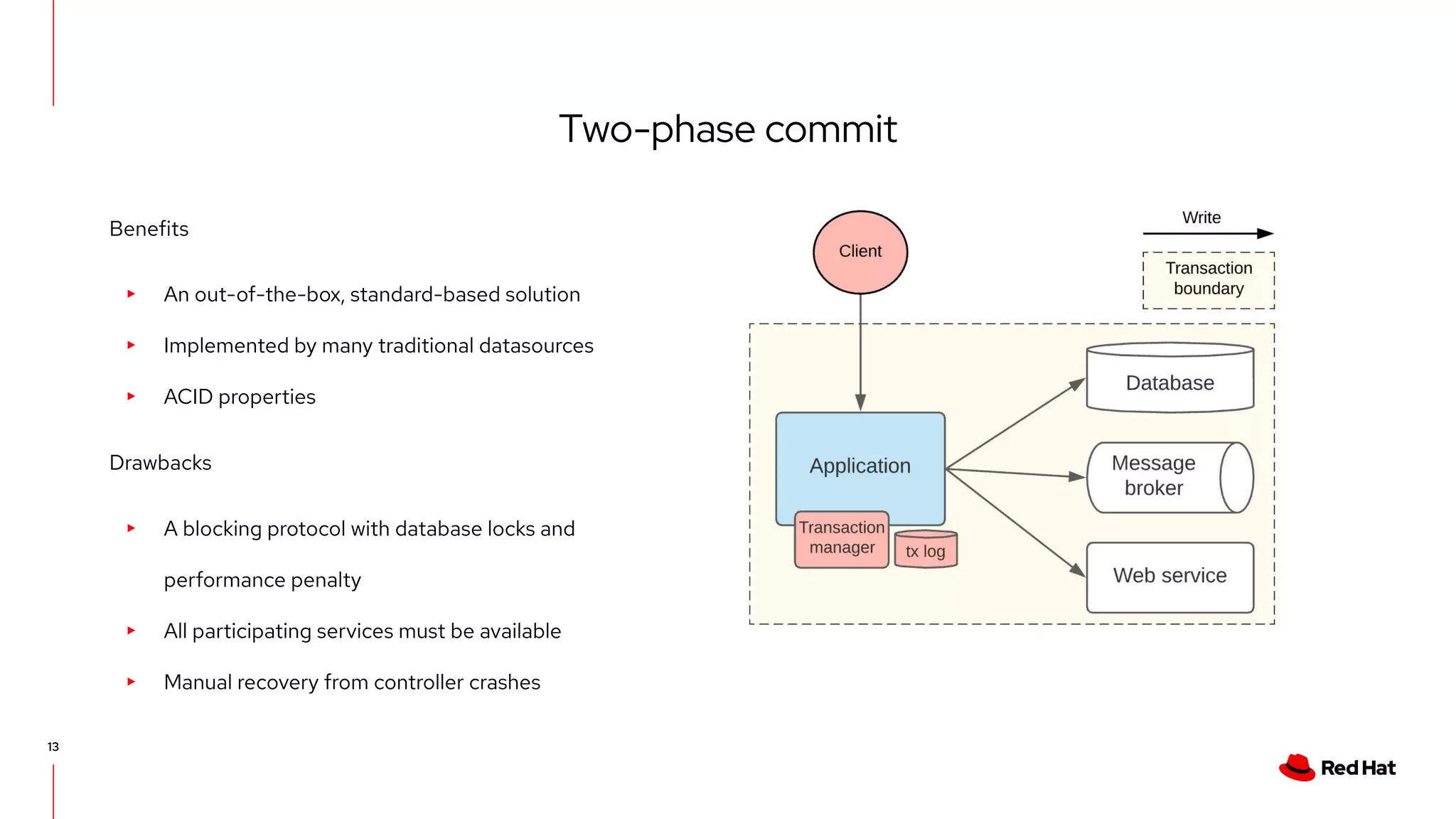 Two-phase commit
13
Benefits
▸ An out-of-the-box, standard-based solution
▸ Implemented by many traditional datasources
▸ ACID properties
Drawbacks
▸ A blocking protocol with database locks and
performance penalty
▸ All participating services must be available
▸ Manual recovery from controller crashes
 